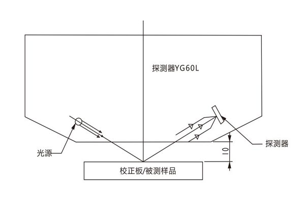 YGL60非接觸式光澤度儀原理